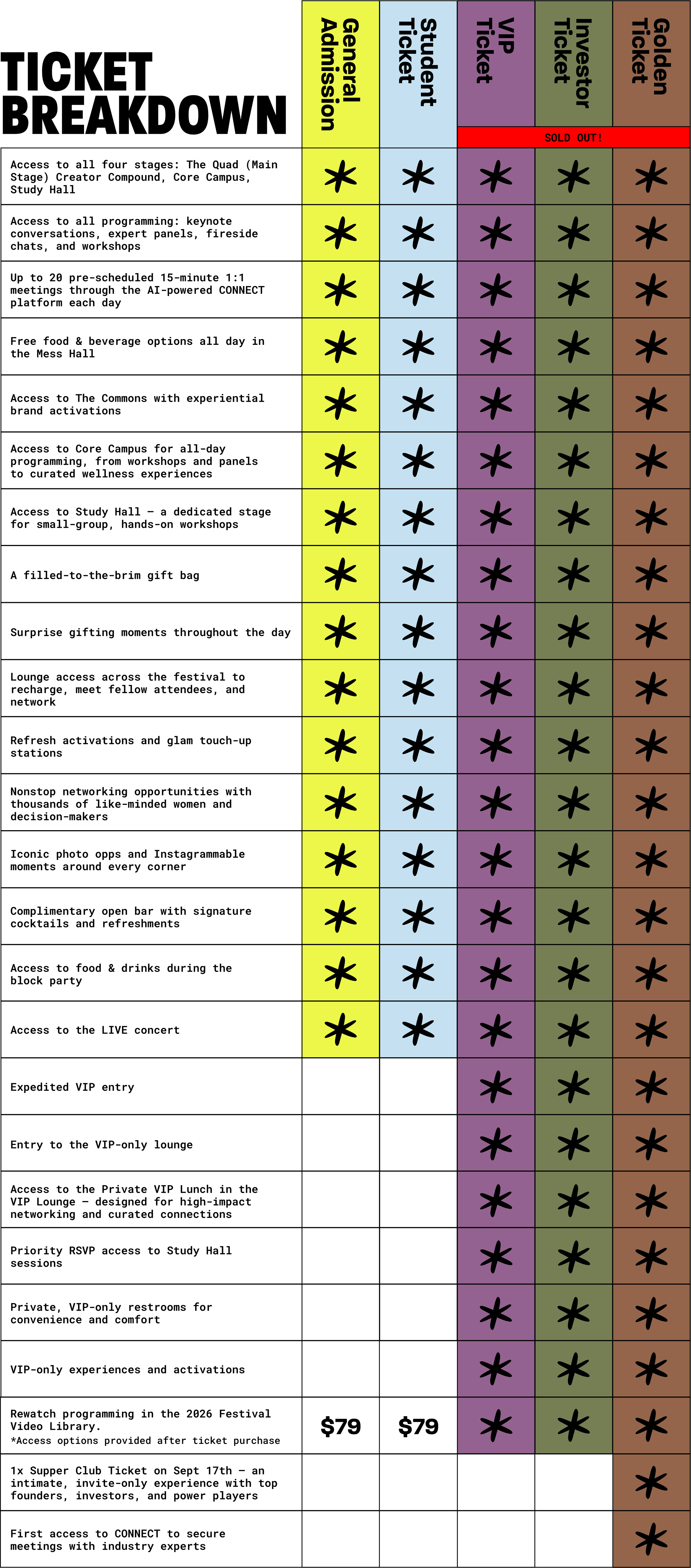 Festival Ticket Breakdown