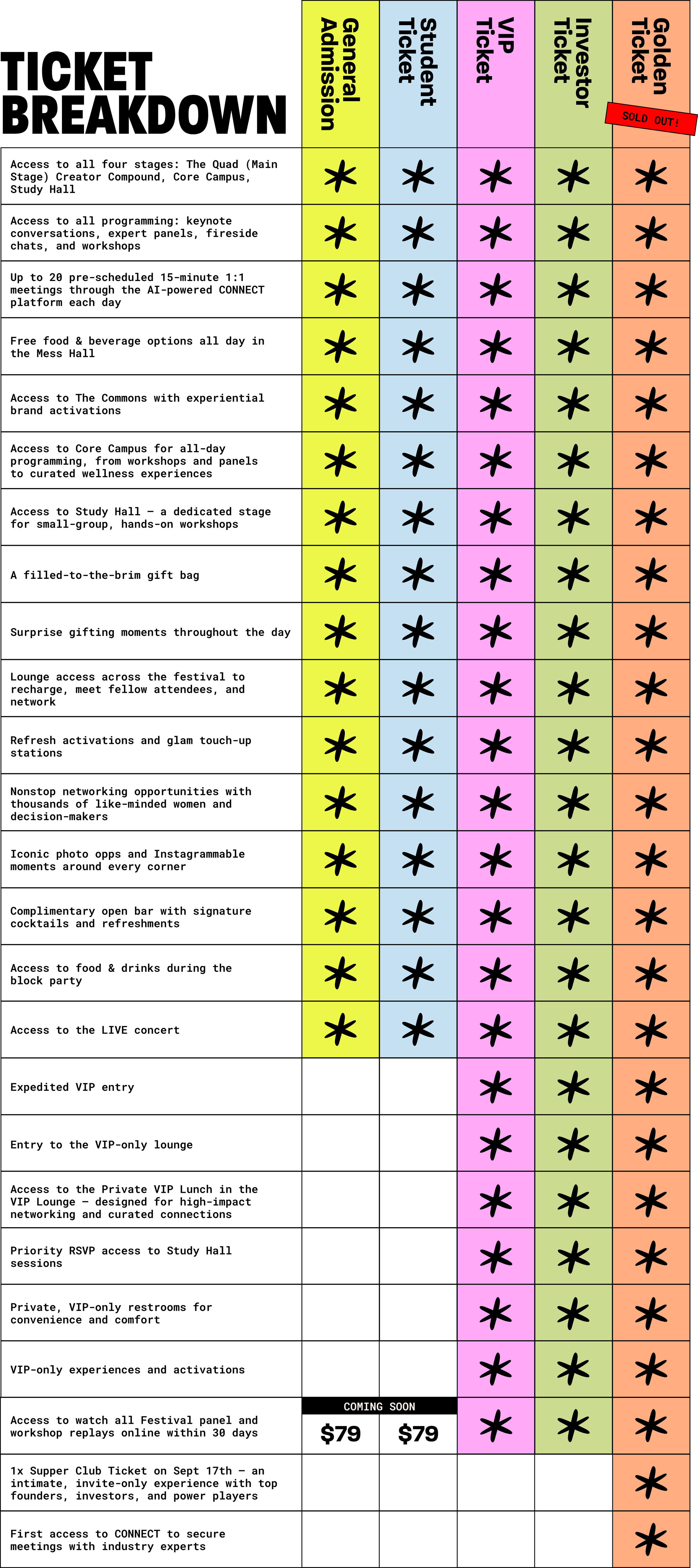 Festival Ticket Breakdown