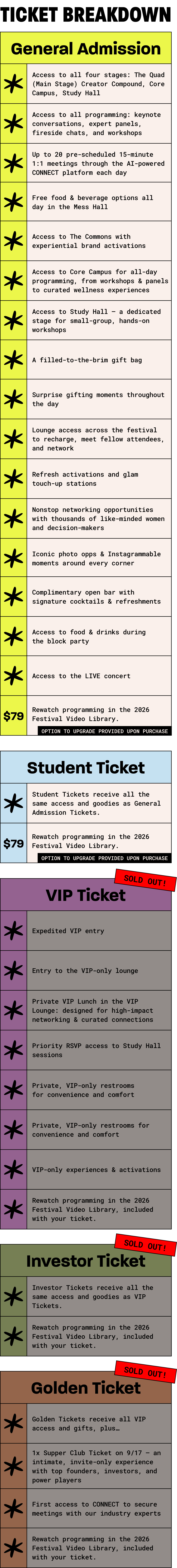 Festival Ticket Breakdown