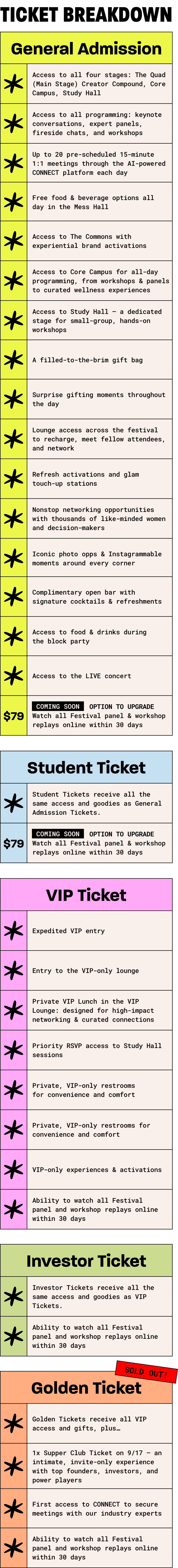 Festival Ticket Breakdown