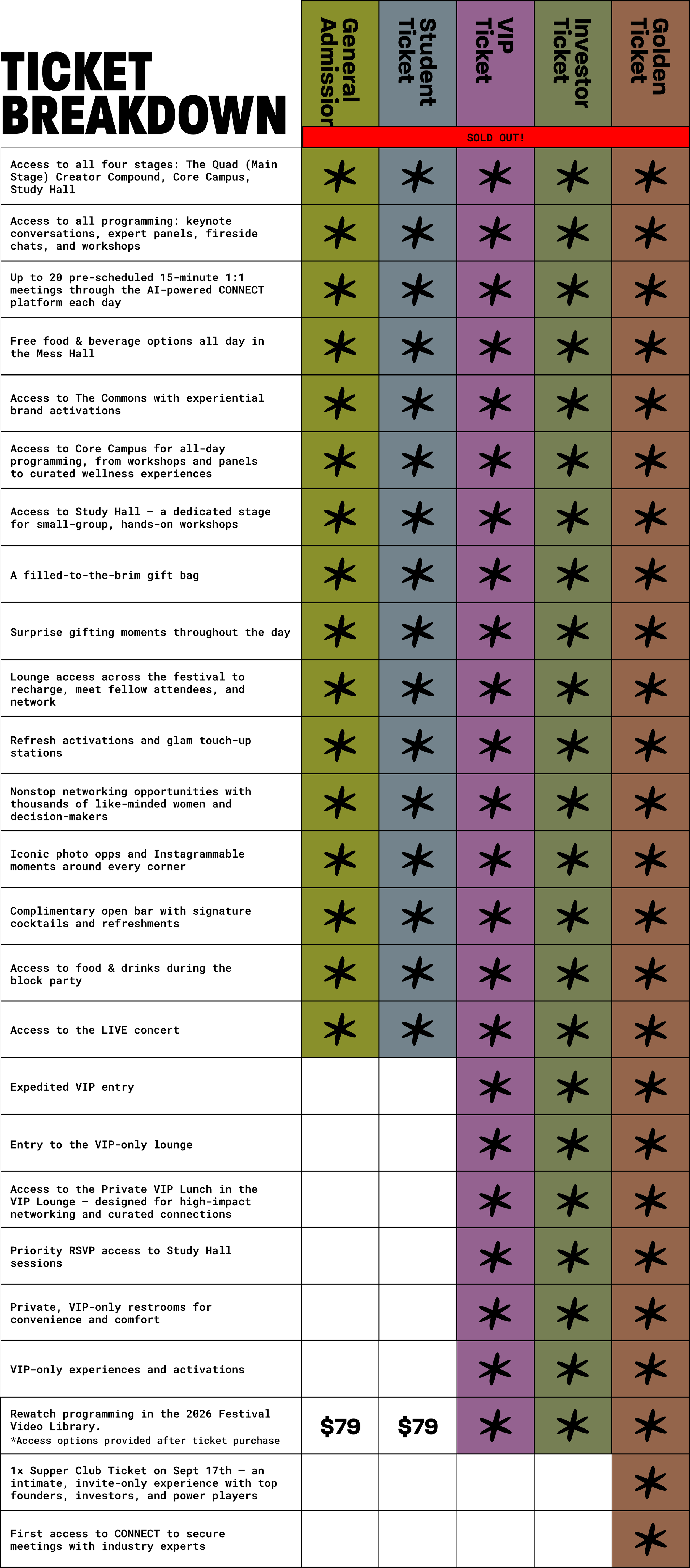Festival Ticket Breakdown