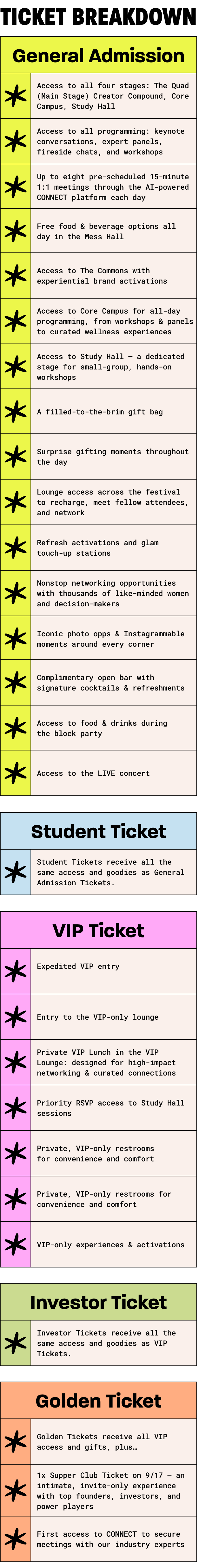 Ticket breakdown chart