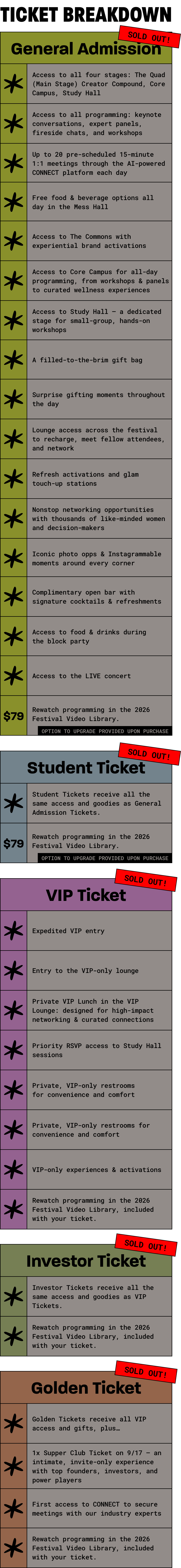 Festival Ticket Breakdown
