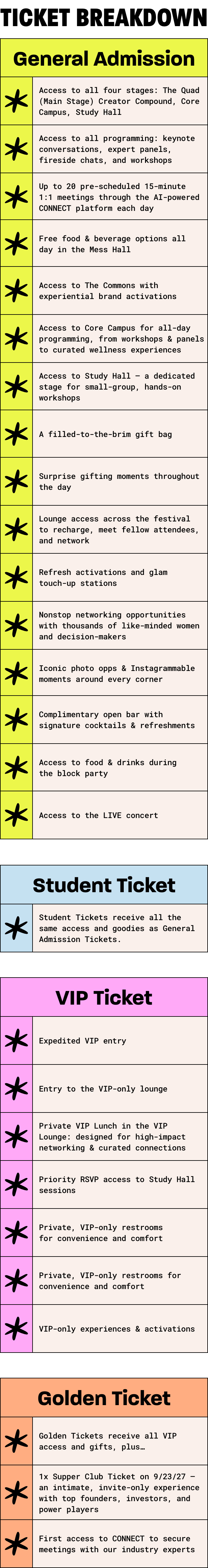 Ticket Breakdown