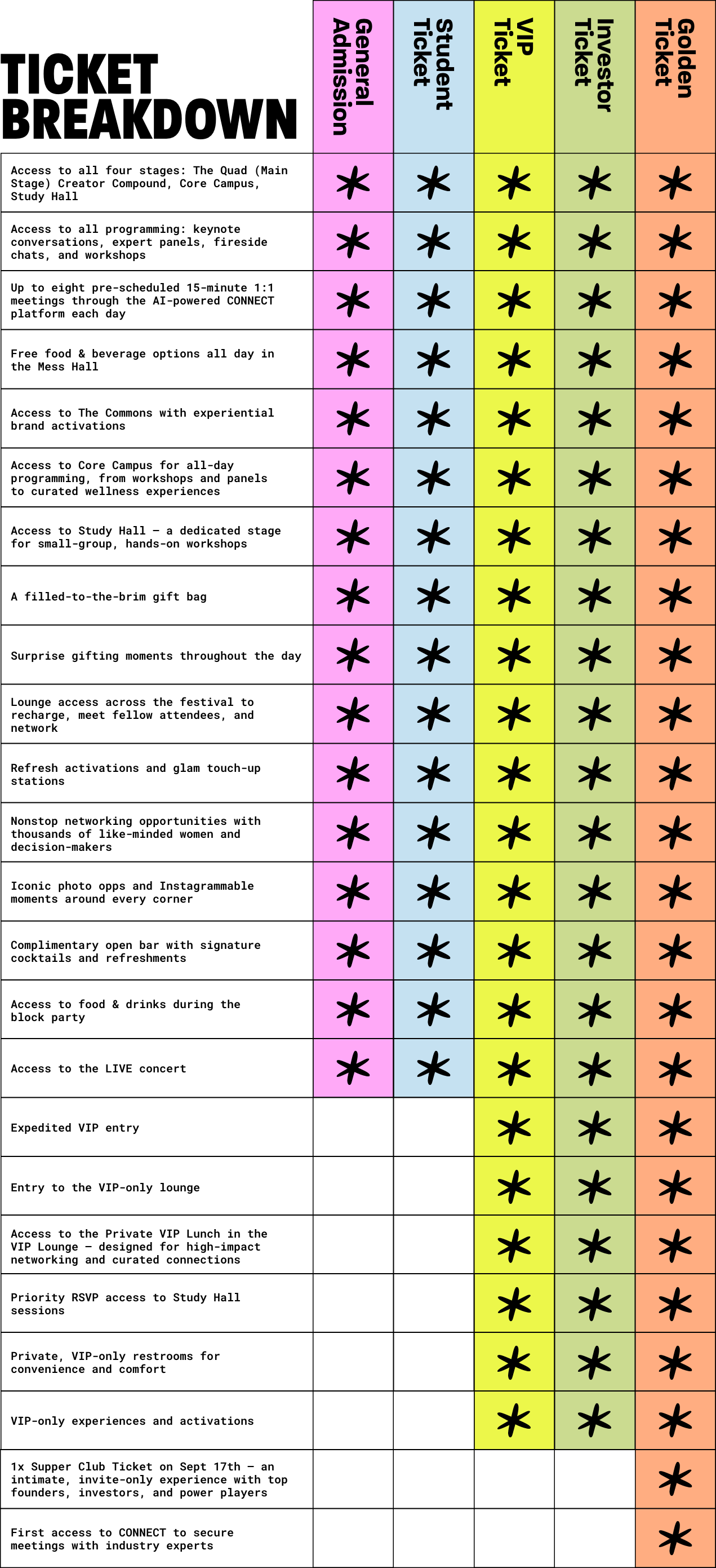 Ticket Breakdown