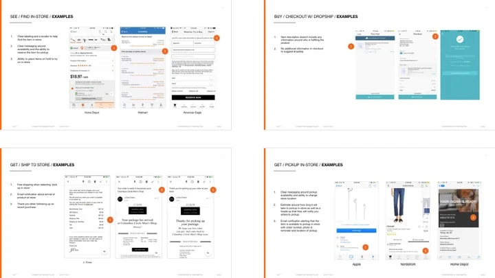 Competitive audit of best in-class connected experiences.
