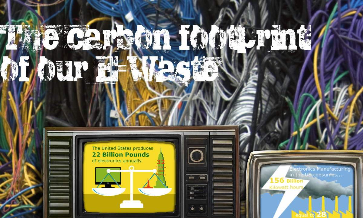 The Carbon Footprint of Electronic Waste (E-Waste)