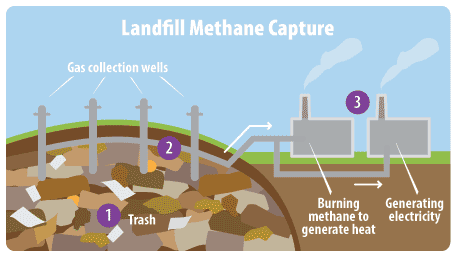 Courtesy US Environmental Protection Agency