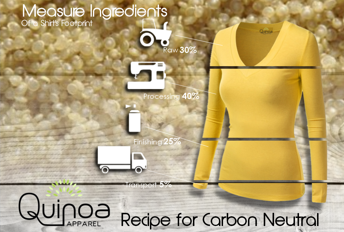Recipe for Carbon Neutral t-shirt