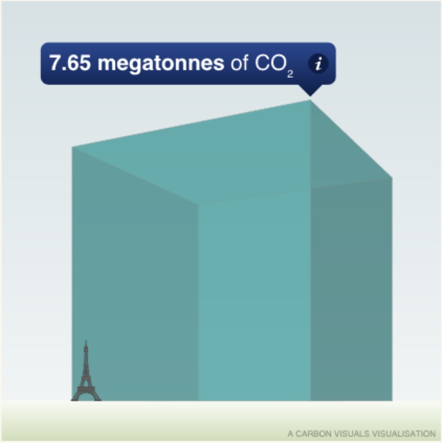 Global Cigarette Carbon Footprint