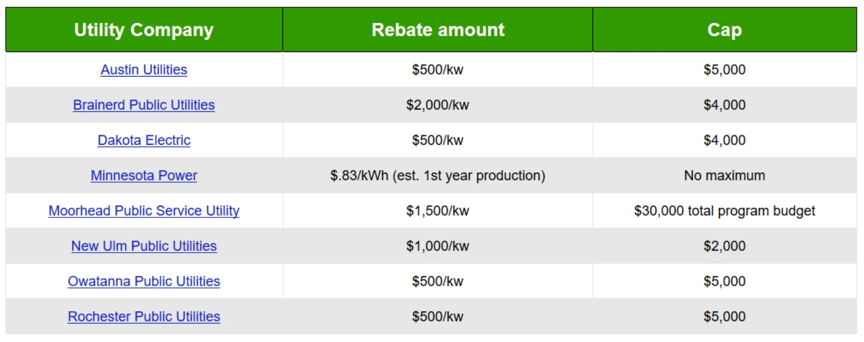 Lear more at Solar Power Rocks