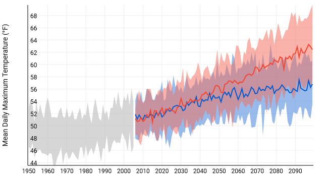 duluth temp projection.png