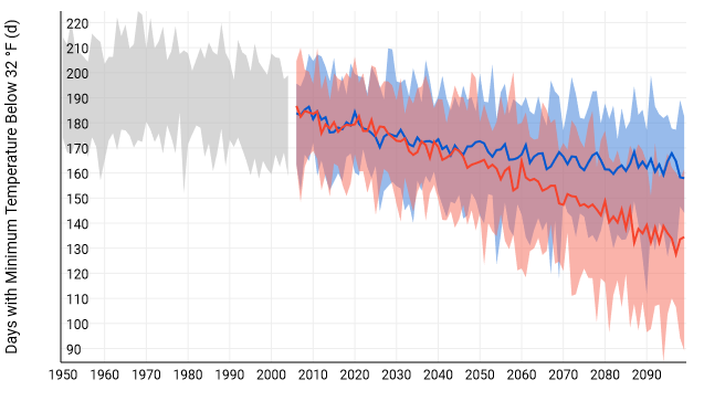 duluth below 32.png