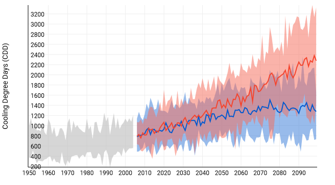 roseville cooling degree days.png