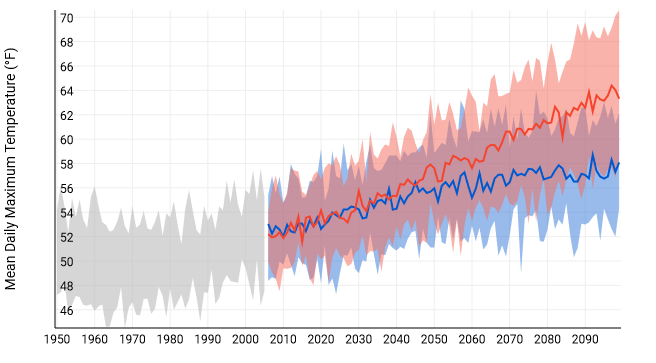 hubbard temp.png