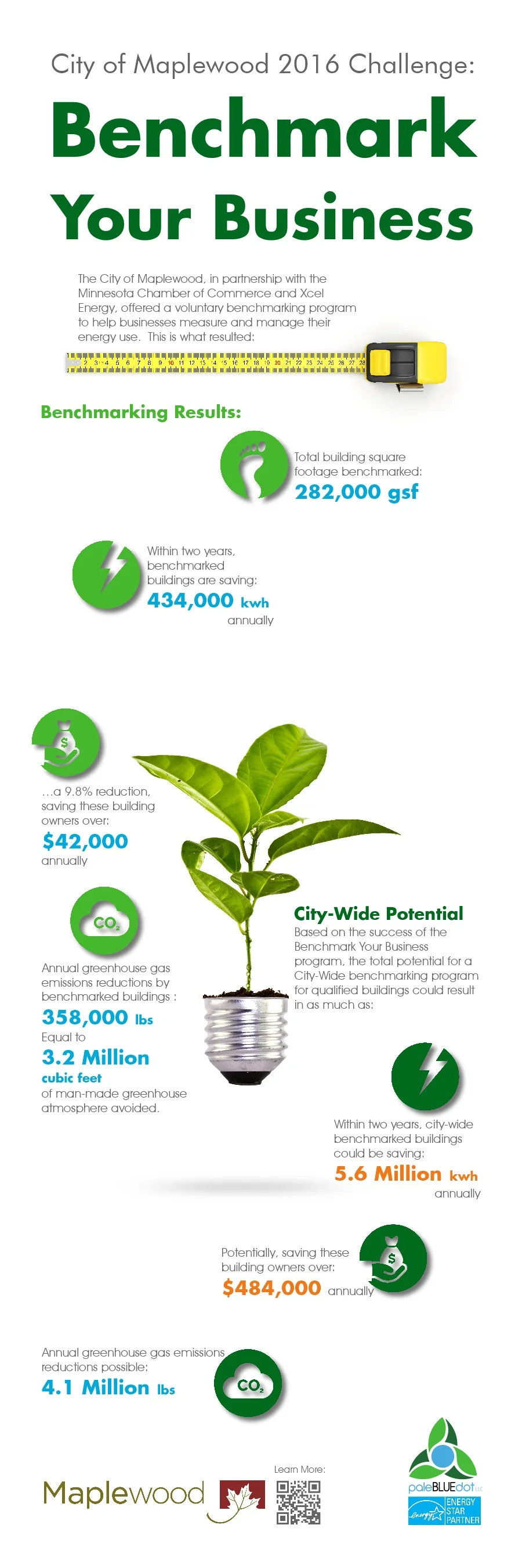 Energize+Maplewood+Benchmarking+infographic.jpg
