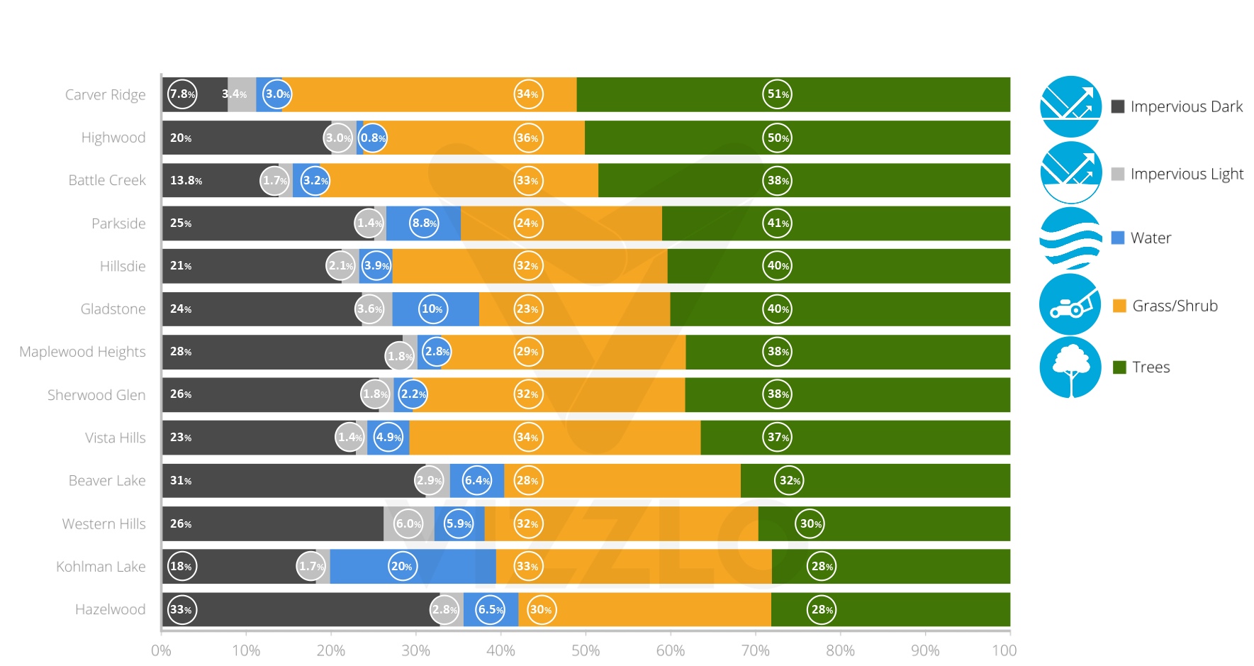 Maplewood neighborhood comparison tree canopy coverage.jpg