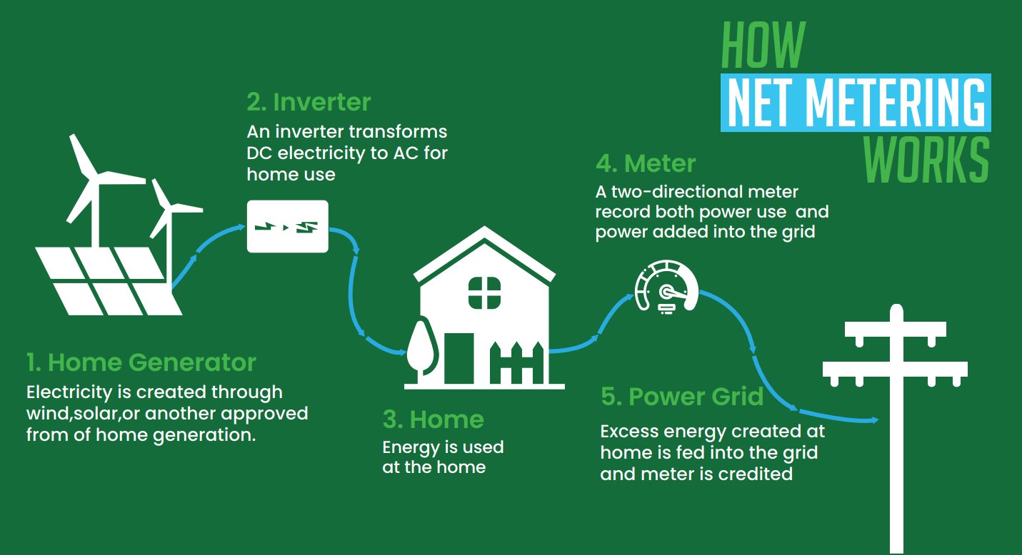 How Net Metering Works.jpg