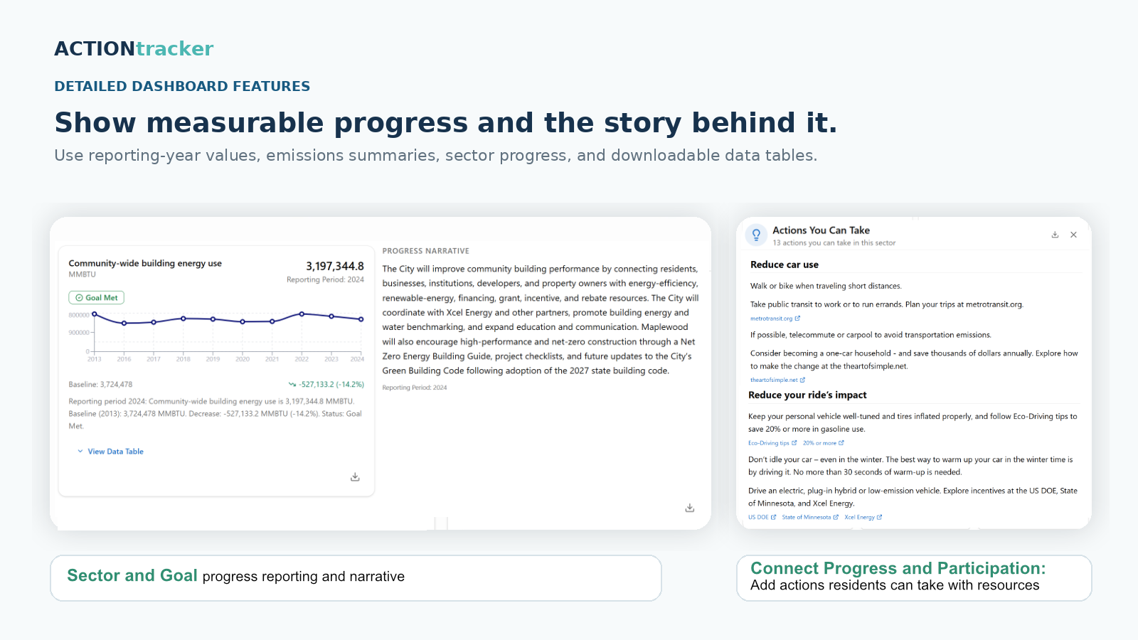 ACTIONtracker dashboard detail showing a progress indicator with baseline, current value, target, accomplishments, challenges, and next steps. Dashboard features include connecting progress with participation through "Actions You Can Take" resources.