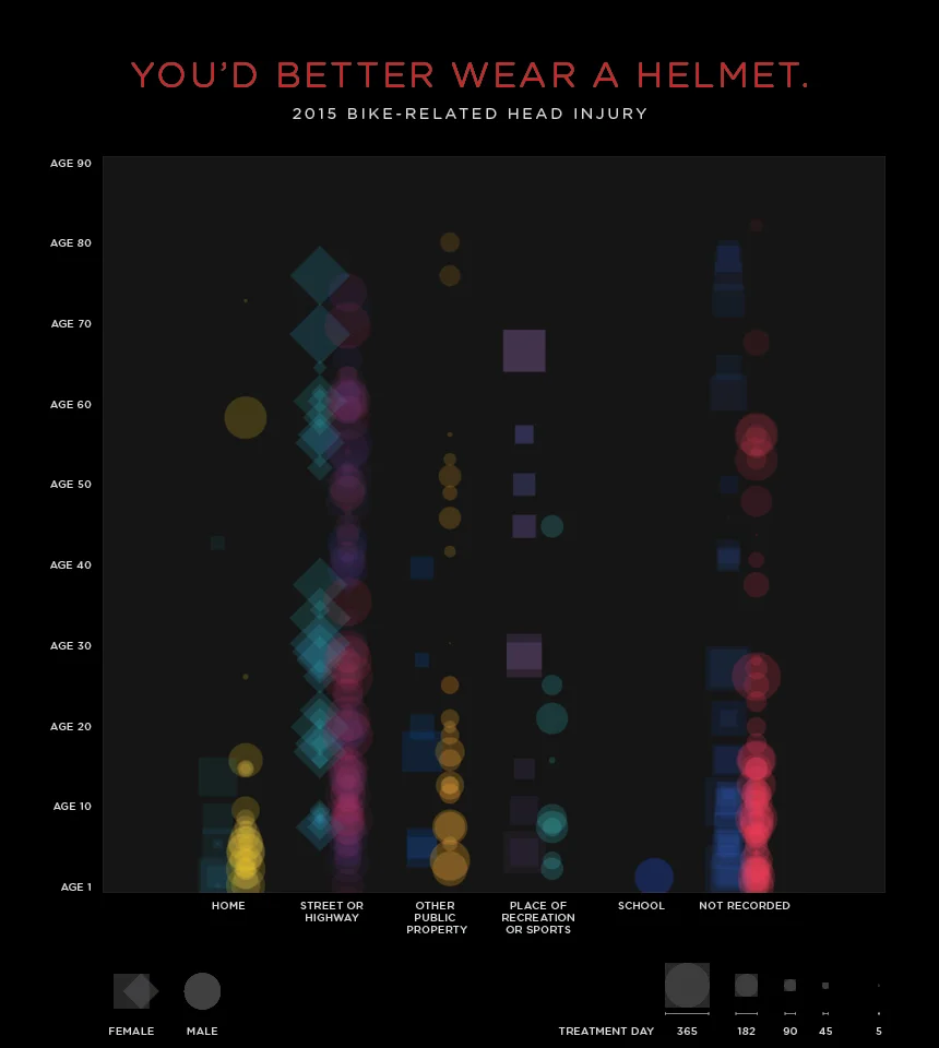 #01 : You'd better wear a helmet