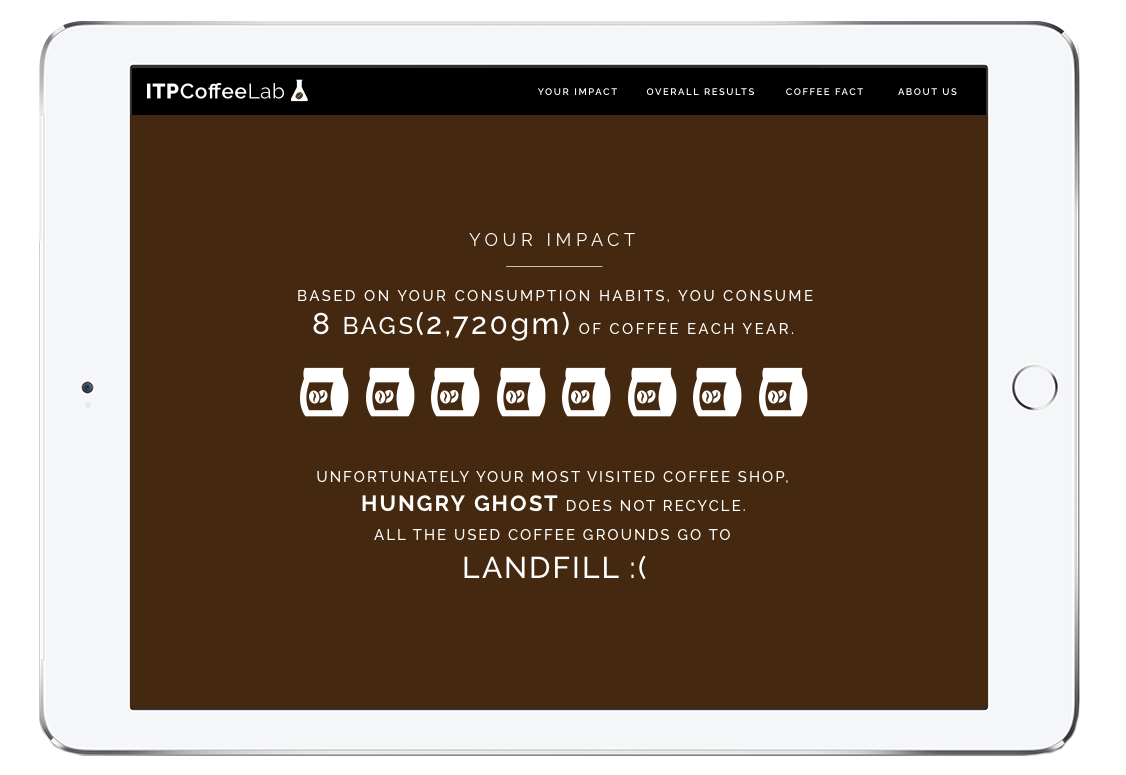 coffee_yourImpact.png