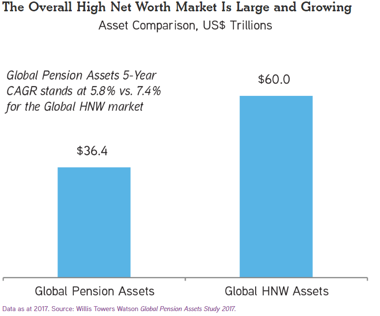 HNW assets vs pensions.PNG