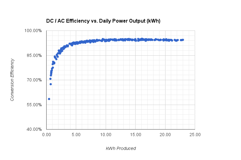 Actual efficiency curve