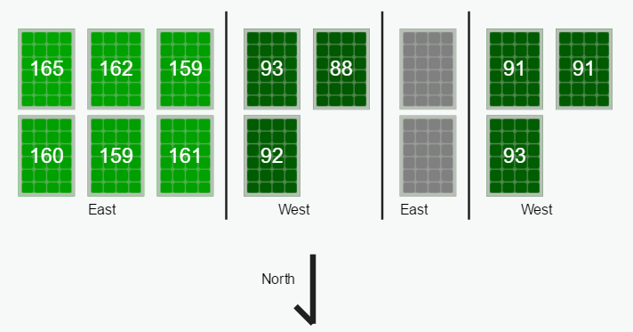 Solar Performance - February 2017