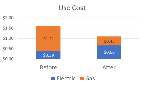 Use Cost.png