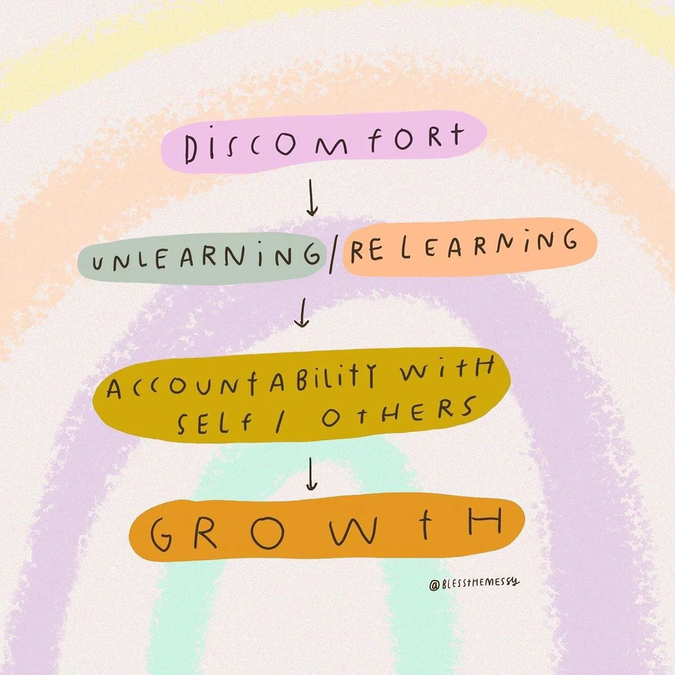 Love is LOVE 🌈

Homophobia, Transphobia, + Biphobia have a &ldquo;cure...&rdquo; it&rsquo;s called an EDUCATION 💕

We are incredibly lucky we have a chance to learn and grow as we discover more about ourselves, others and our forward changing world