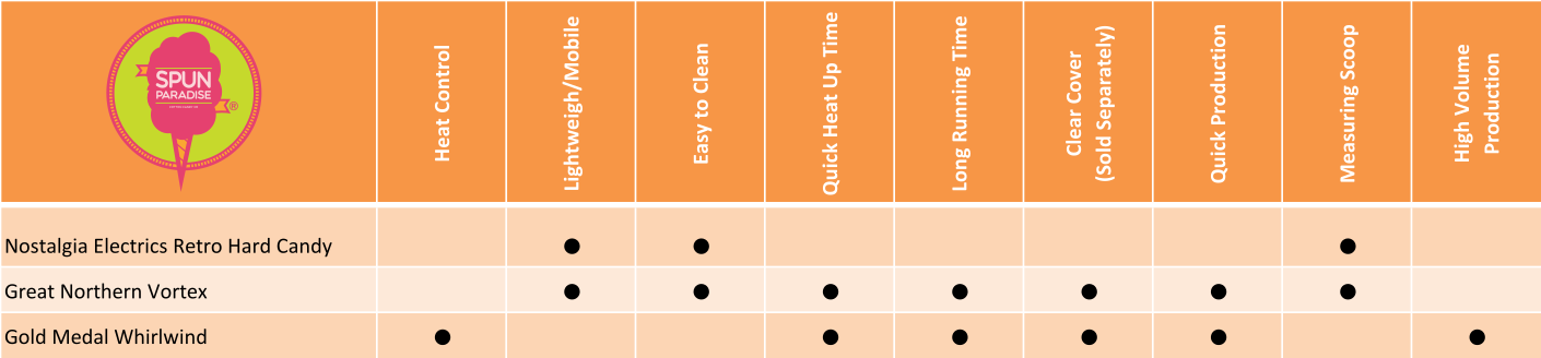 CottonCandyMachineComparisonChart.png