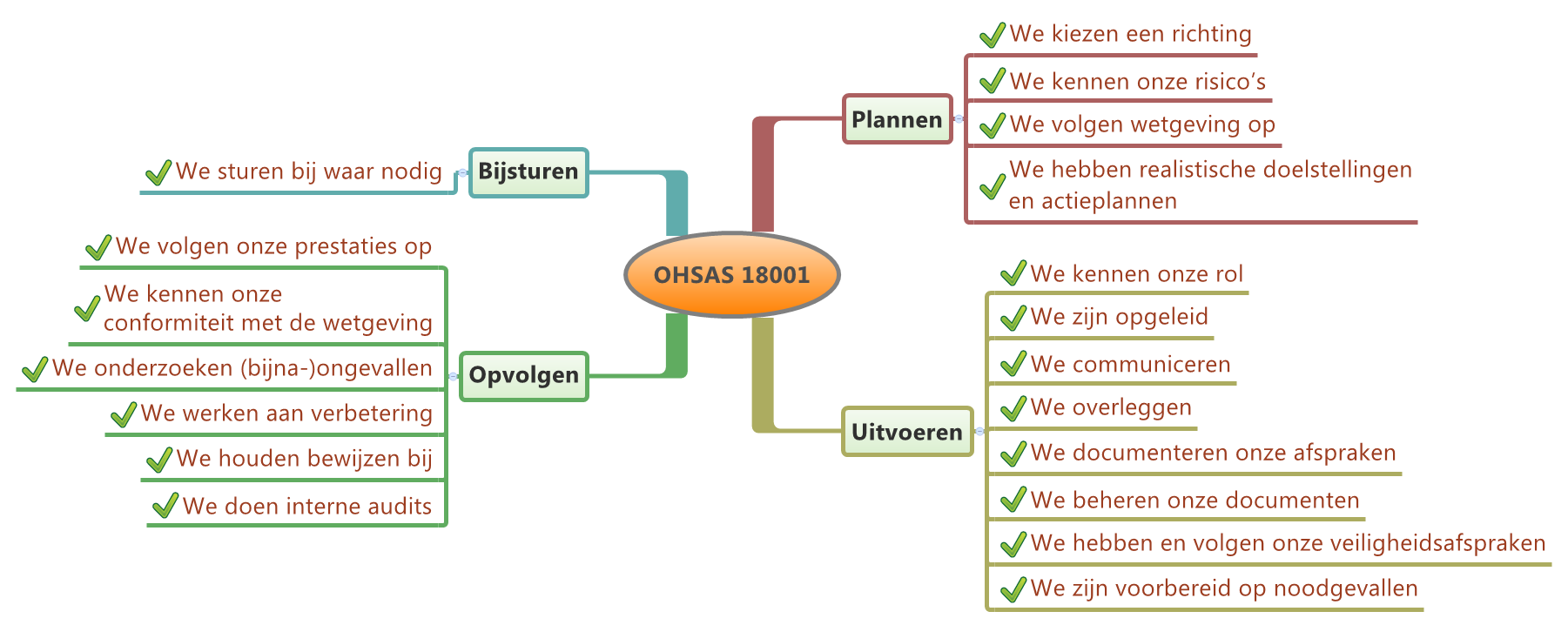 OHSAS18001
