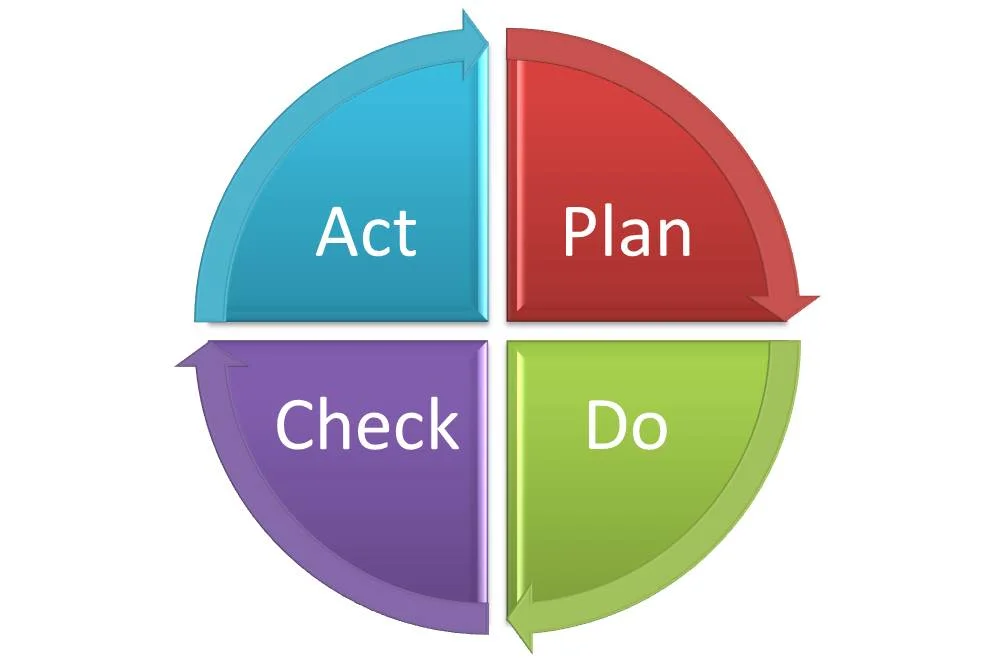 PDCA.jpg