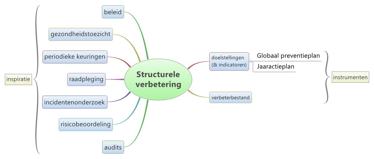 Structurele  verbetering-algemener.jpg