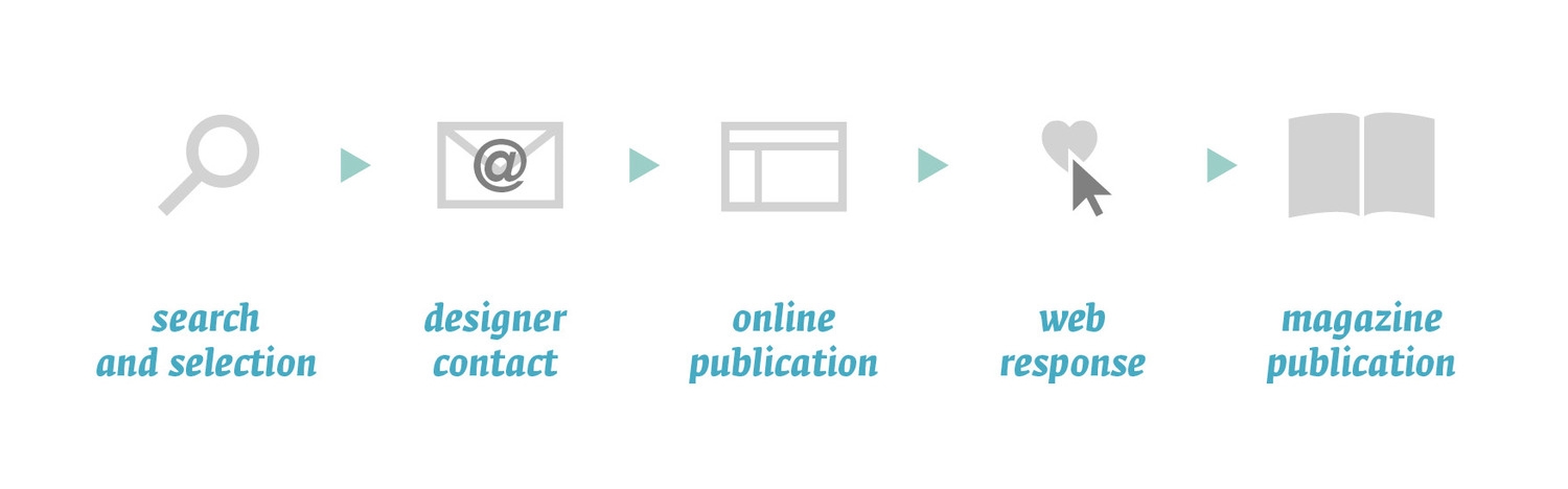 The editorial process starts with the search for interesting graphic design projects. Once selected, designers are contacted and informed about the project; if they agree to take part of it, the project is published on the website and put under visitors' judgement. Each month the most appreciated projects on the web are published on the magazine, in an article describing the project's features and some curiosities about the designer's working method.
