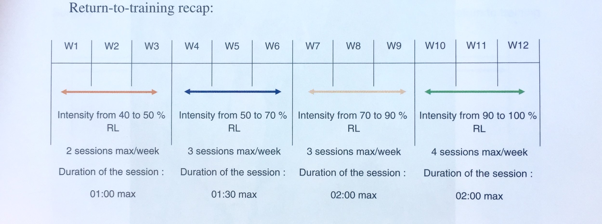 Gnecchi-Moutet-Grade-1-3-Timeline.jpeg