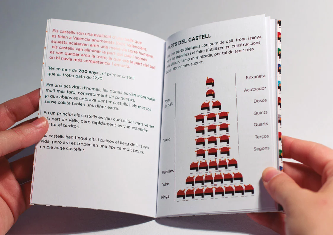  Partes de un castillo 