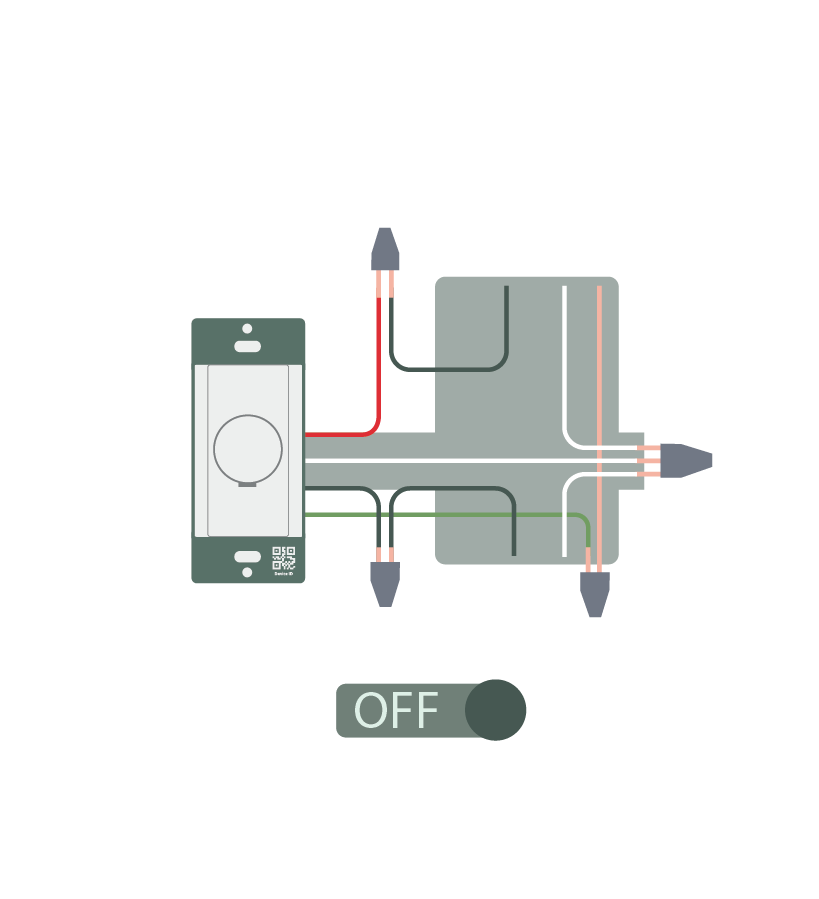 i3 Dial Setup