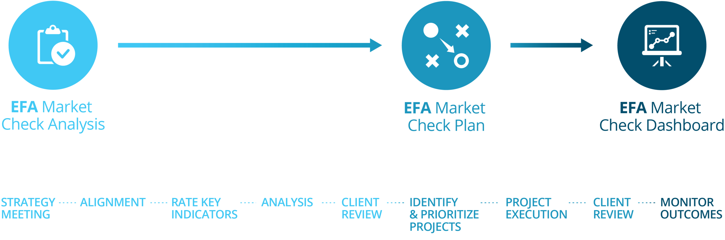 EFA_Market_Check_Overview.png