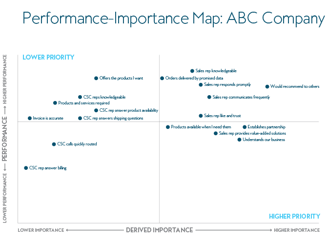 performance-map.png