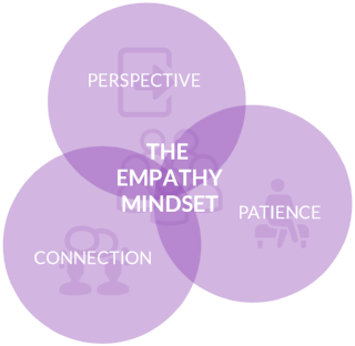 empathy mindset.png