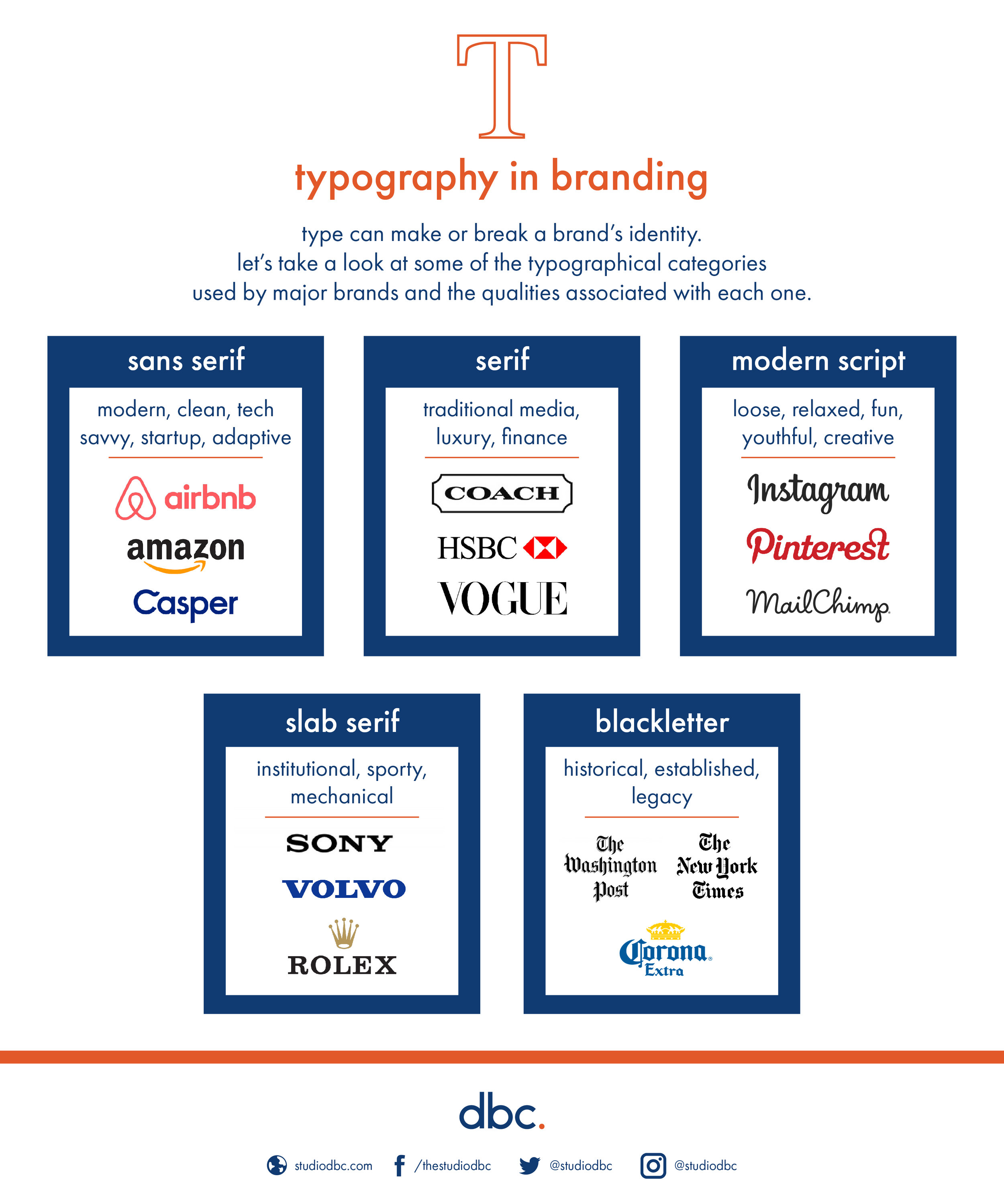 Type in Logos_Infographic-01.jpg