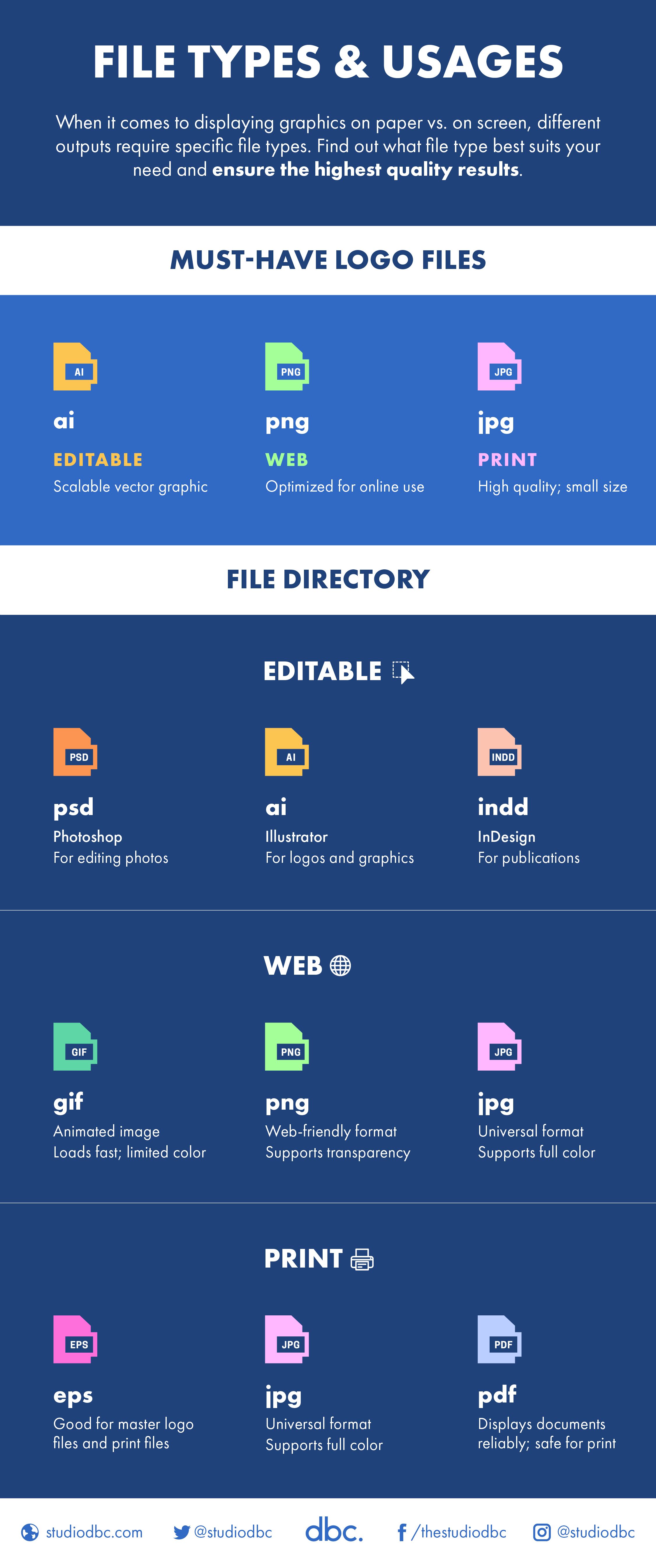 File Types Infographic.png