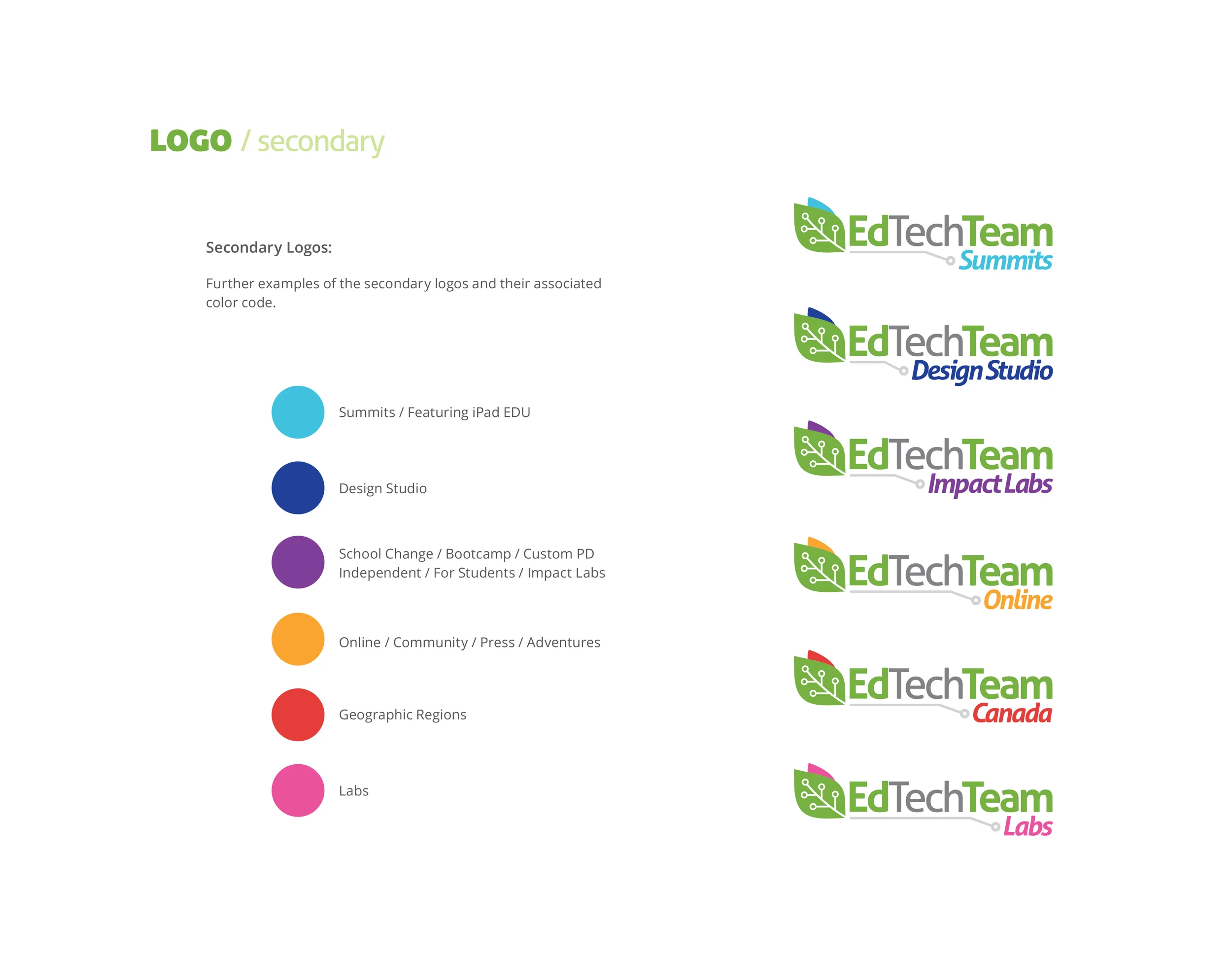 Re-brand, Sub Brand Categorization 