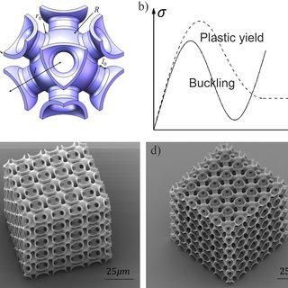 Body-centered-cubic-BCC-shell-lattice-metamaterial-a-A-unit-cell-is-depicted-along_Q320.jpg