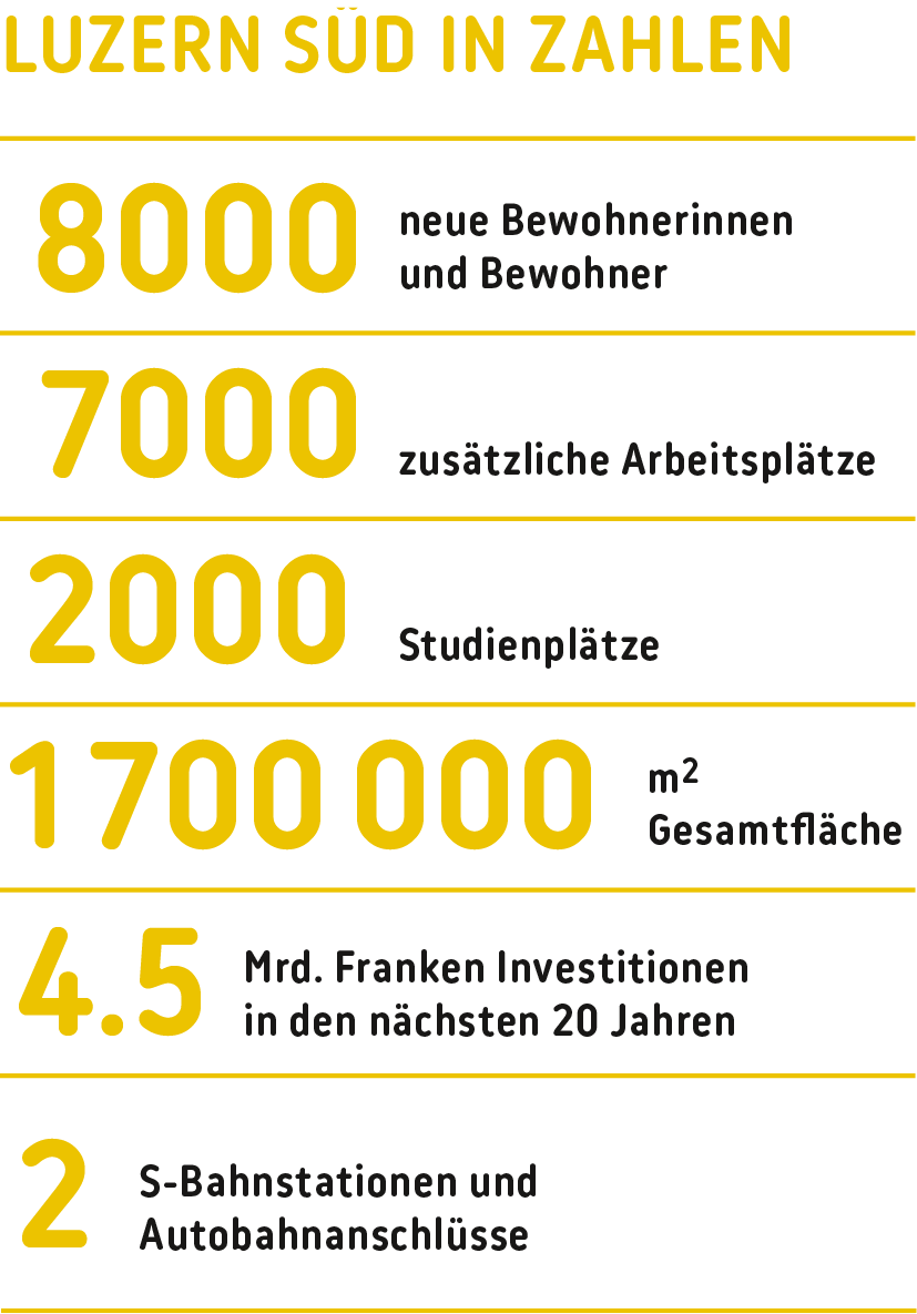 Quelle: Luzern Süd