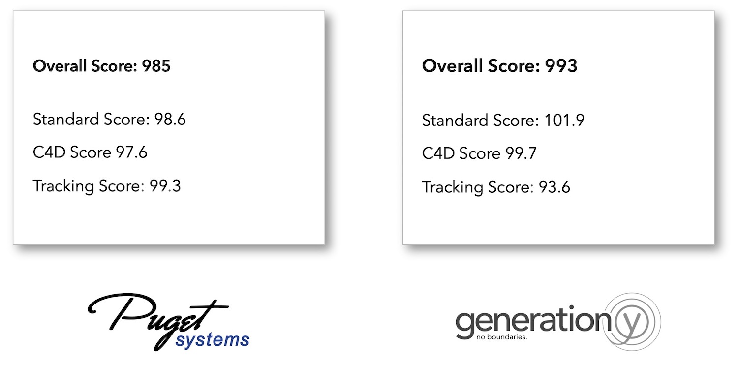 The ultimate After Effects Workstations: Benchmark comparison to reference by Puget Sytsems