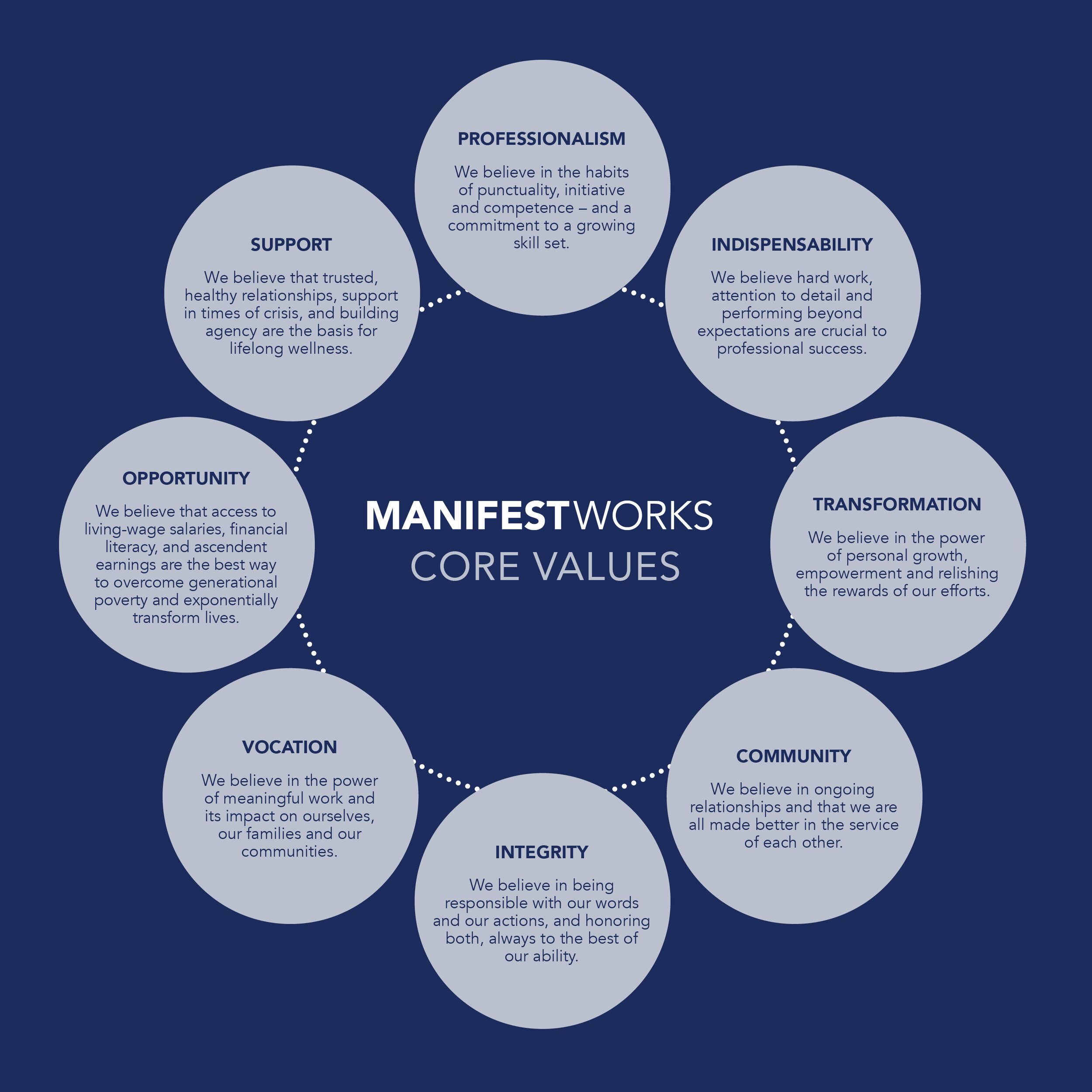 ManifestWorks_annualreport2020_28.jpg