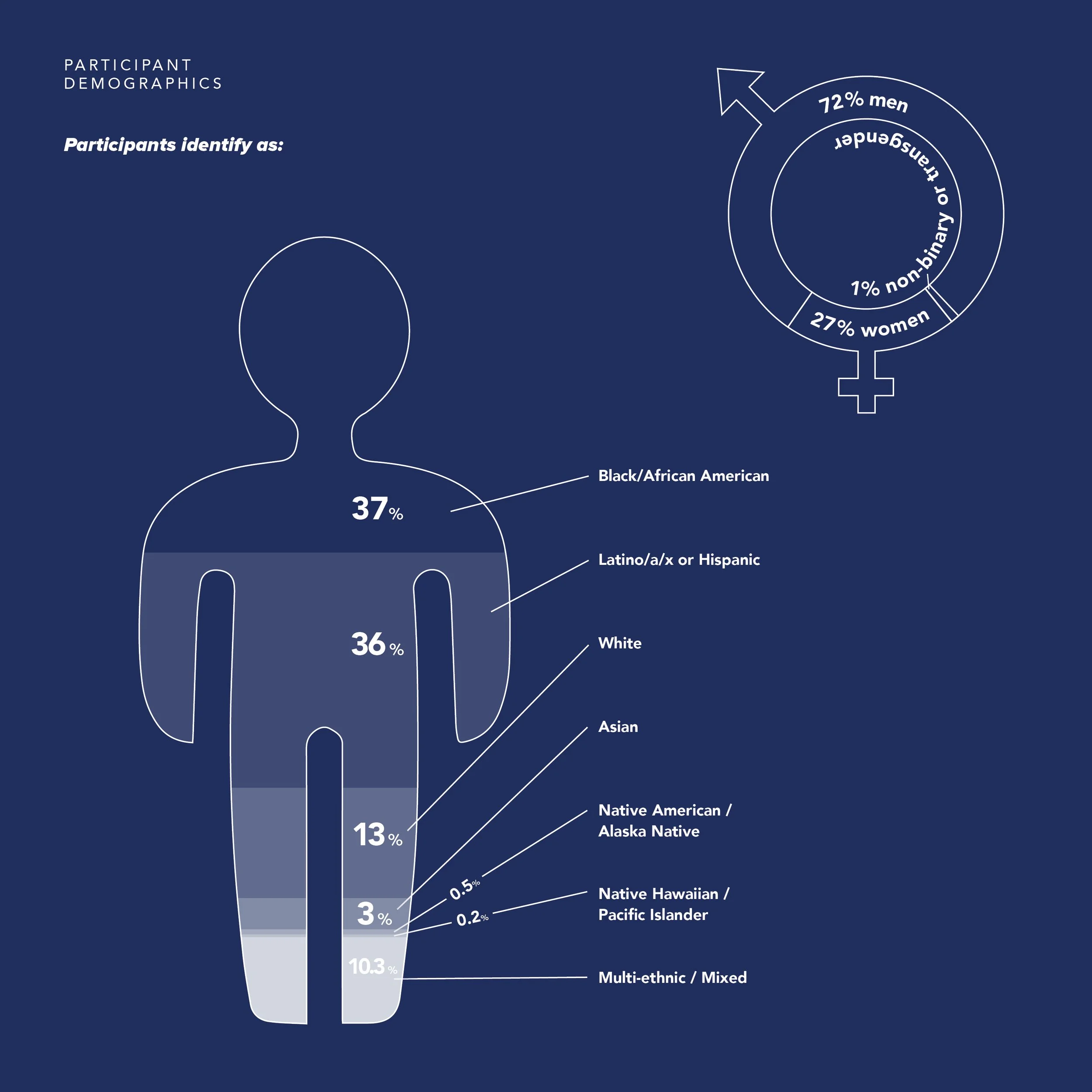 MW-AR2024_square-stats1.jpg