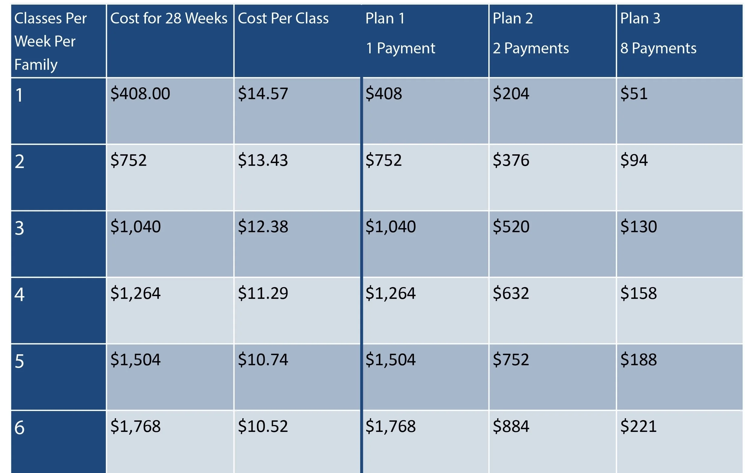 Tuition for 26 Week Classes (Ballet, Pointe, Modern)